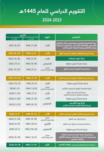 “وزارة التعليم ” تعلن عن التقويم الدراسي ١٤٤٥ ومتى موعد نهاية الفصل الثالث؟